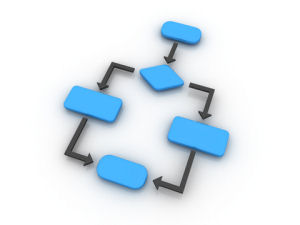 Implementation Process